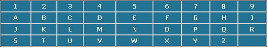 numbers