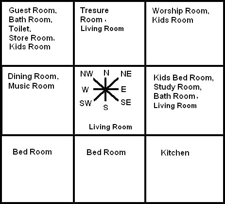 Vaastu Ideal House Plan