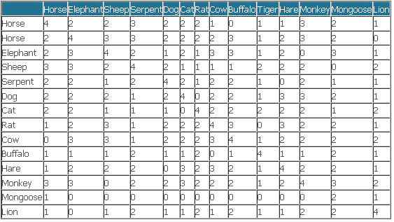 love compatibility table