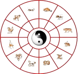 Chinese Lunar Signs