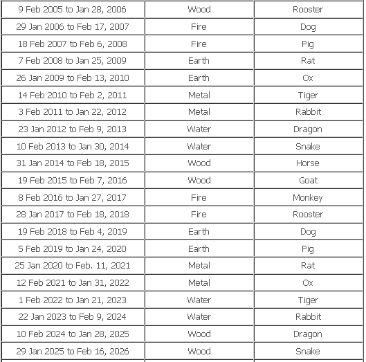 MoonAstro Astrology Chinese Calendar.