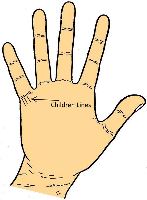 Children Lines in palmistry