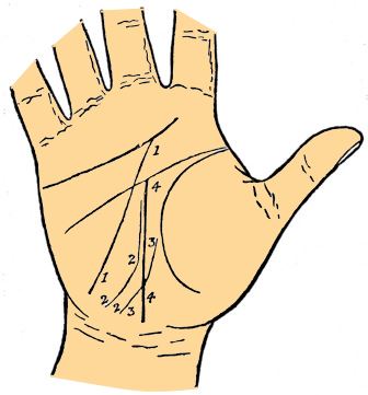 line of destiny palmistry