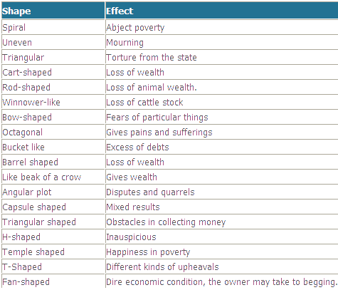 ideal plot