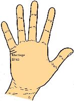 Marriage Line in palmistry