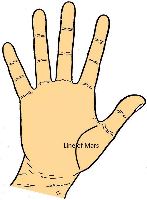 Line of Mars in palmistry