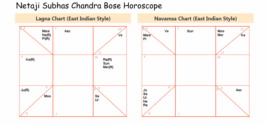Free horoscopes and astrology readings