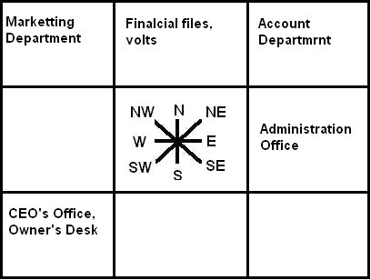 Vaastu Office