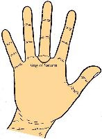Ring of Saturn in palmistry