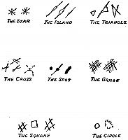 Various Signs in palmistry