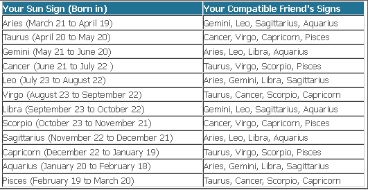 Sun sign match