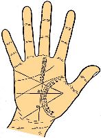 Timing Events in palmistry