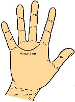 Girdle of Venus in palmistry