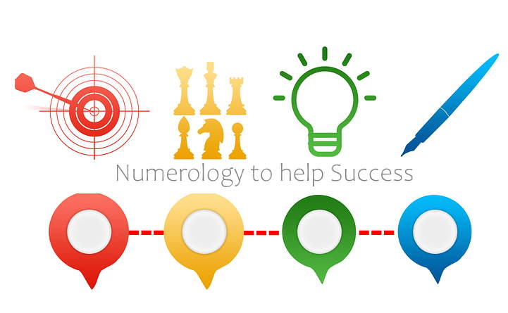 business numerology name business numerology name