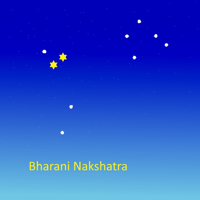 Bharani Nakshatra