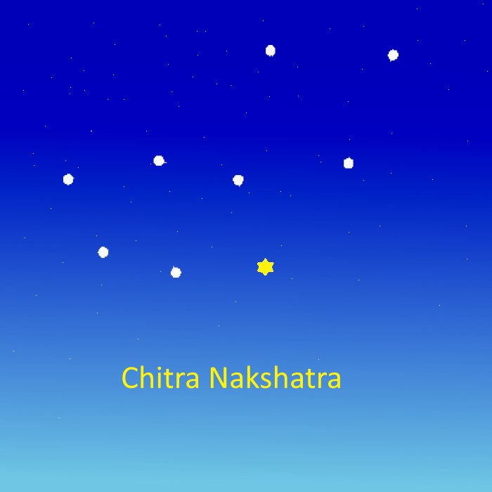 Chitra Nakshatra