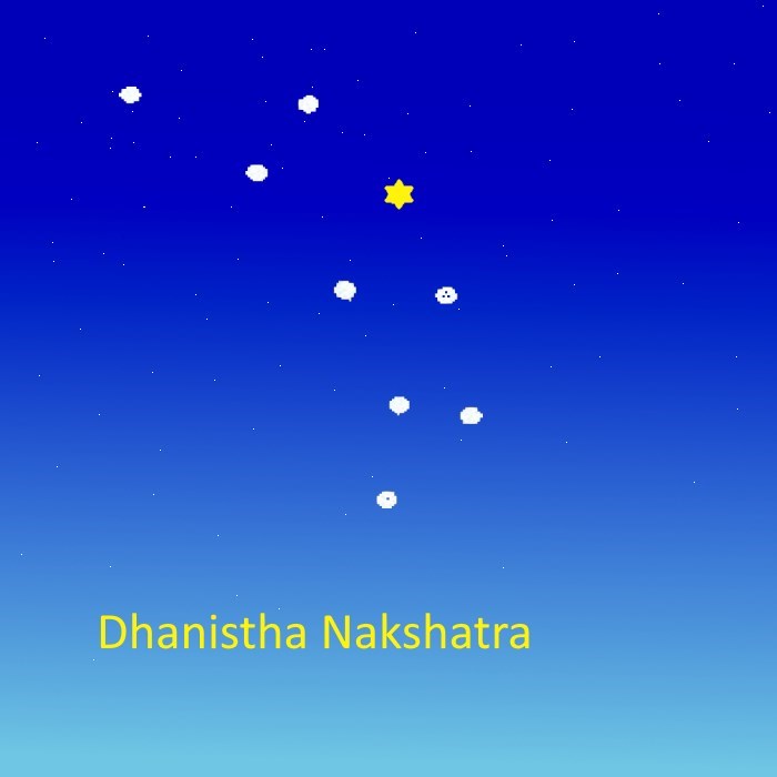 Dhanishta Nakshatra