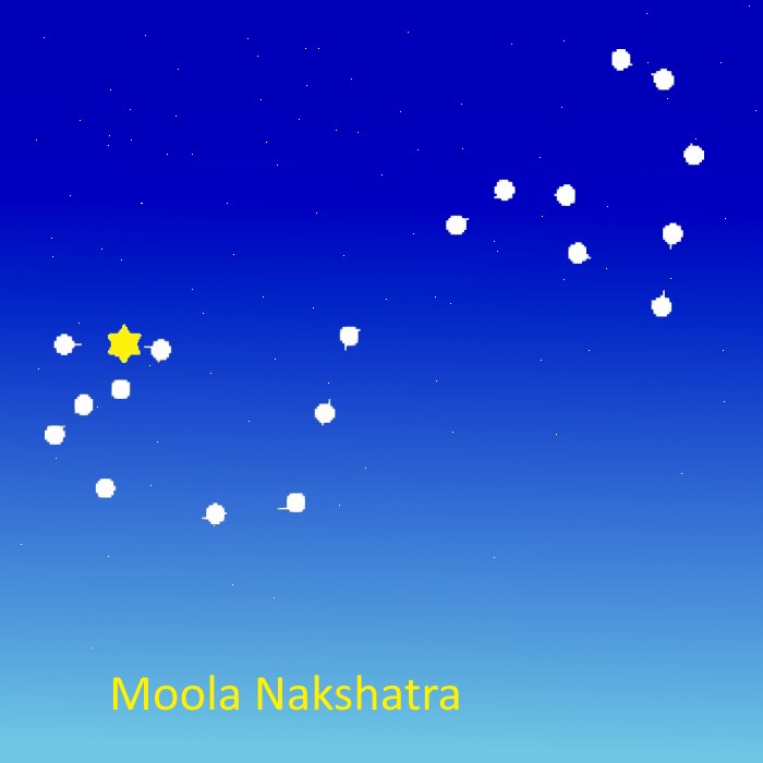 Moola Nakshatra