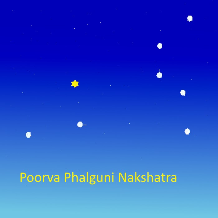 Poorva Phalguni Nakshatra