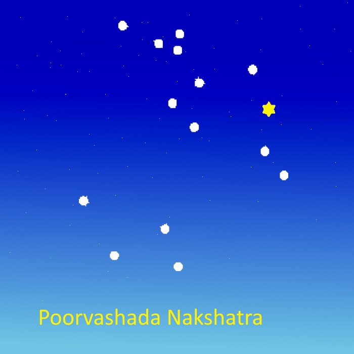 Poorvashada Nakshatra
