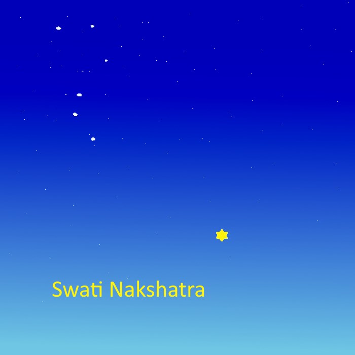 Swathi Nakshatra
